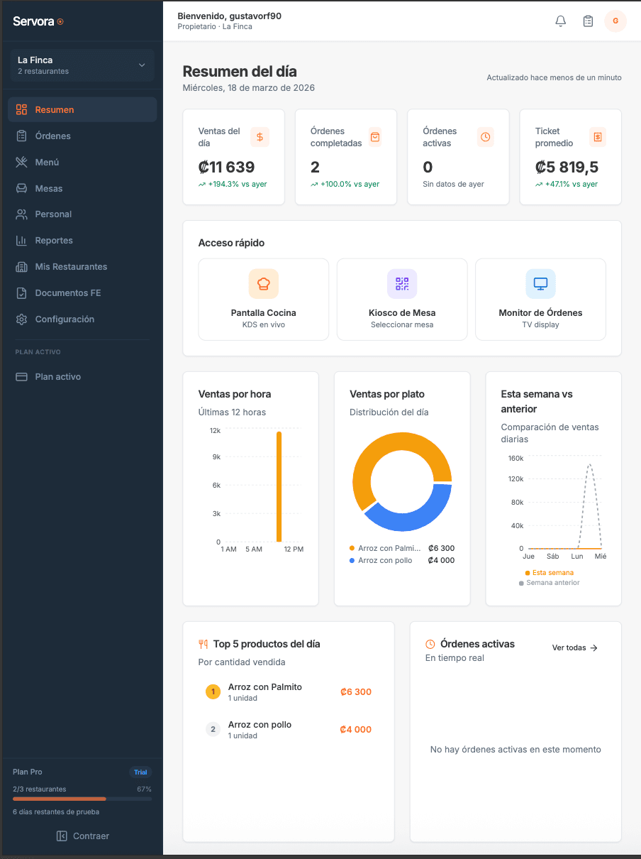 Panel de control del restaurante
