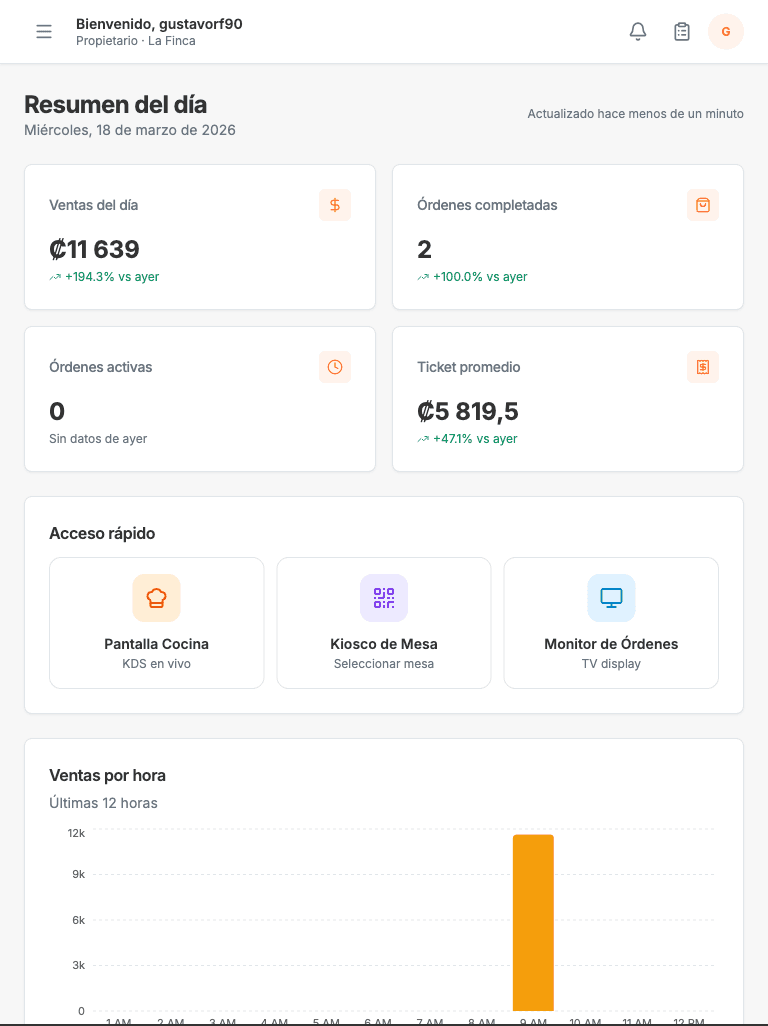 Vista de tablet del dashboard